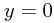 y=0