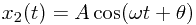x_2(t)=A\cos(\omega t+\theta)